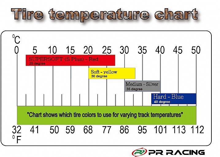 "2026(S)-Soft Tyres with white wheels and""BLUE""